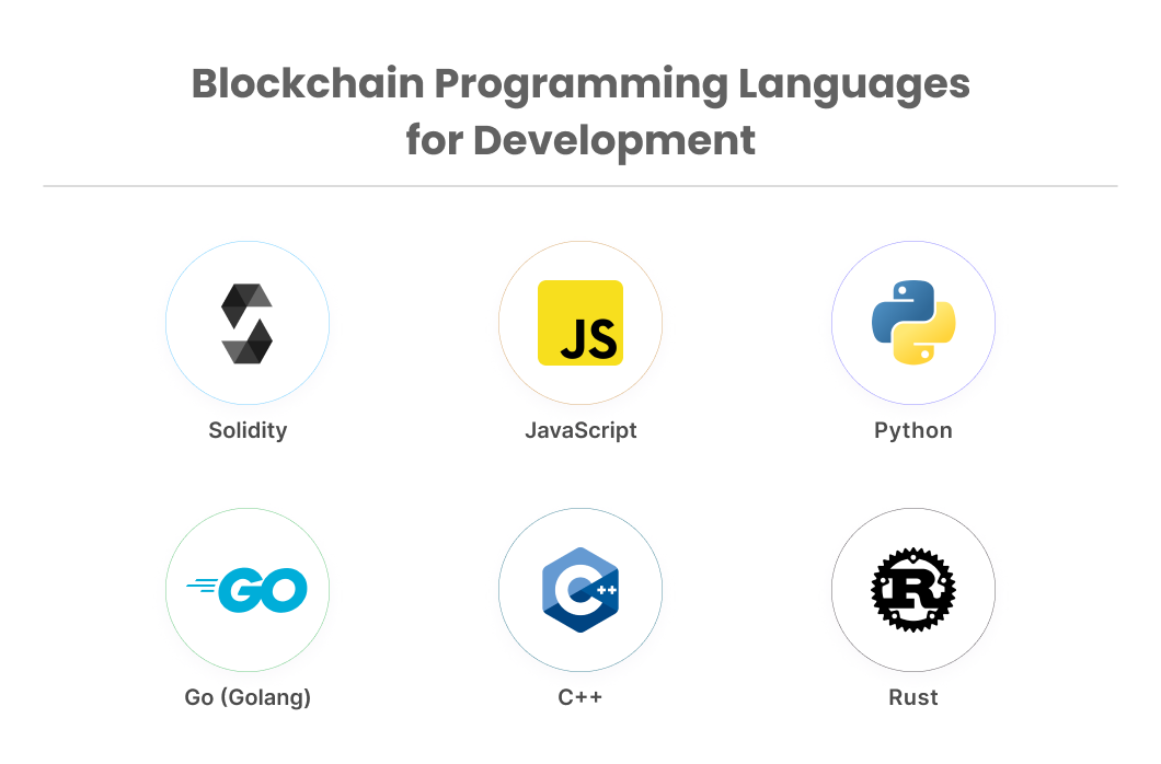 Best Programming Languages for Blockchain Development